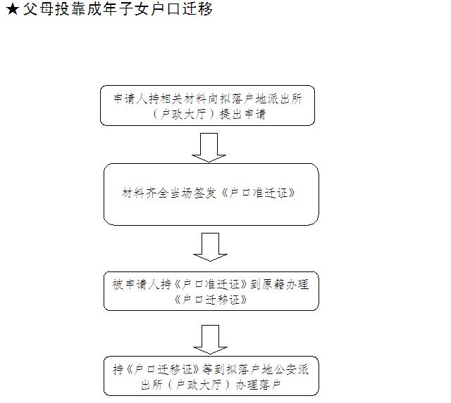 马鞍山户口迁移指南