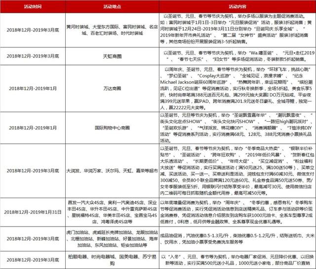 乐购东莞·虎门促进消费活动正式启动!购物券,优惠券等豪礼送不停!