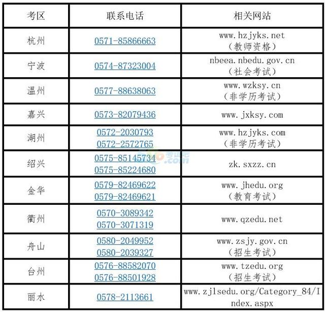 浙江2016年上半年中小学教师资格考试报名时间