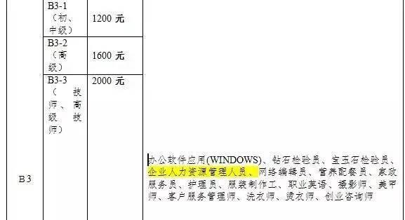 广东技能晋升培训补贴办事指南(个人申请流程)