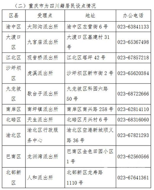 12月7日起川渝两地居民身份证可异地换证,补证
