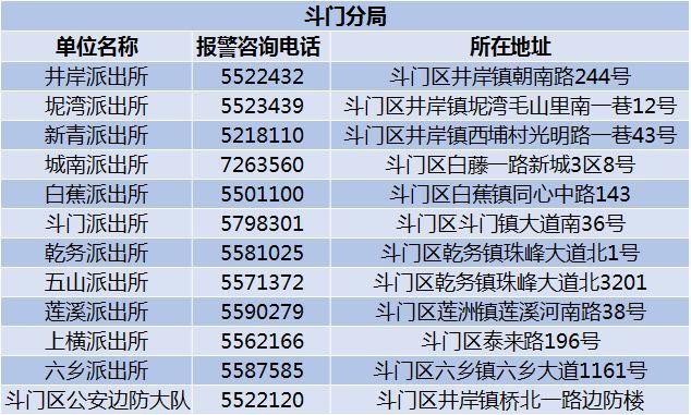 3月起,在珠海没办居住证,后果很严重!