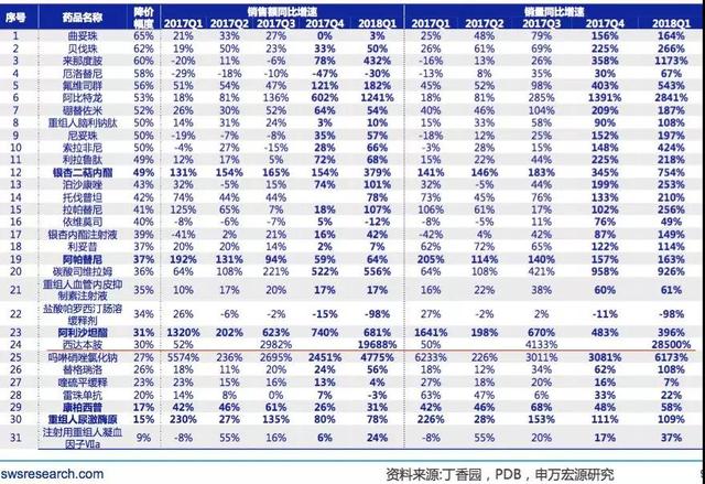 国务院下令这些药要进医保