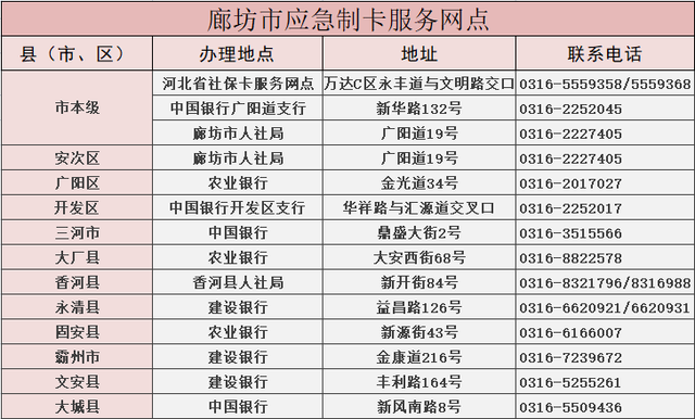【重要】2018年廊坊市城乡居民在线医保缴费通道再次开放!
