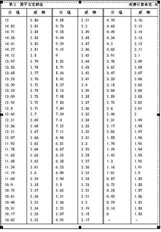 2014年江西高考体育考试项目、办法与评分标