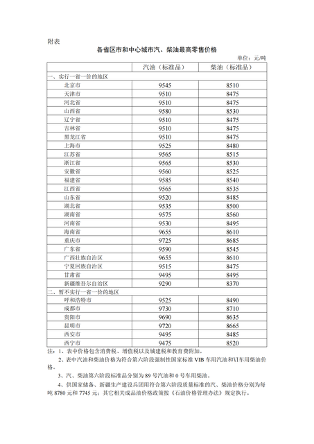 2024年国内成品油价首跌加满一箱少花2元