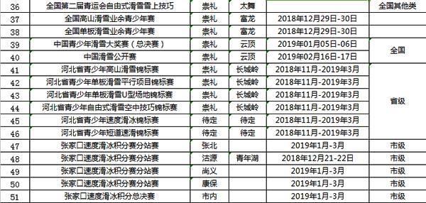 张家口这项惠民补贴项目具体情况,请查收!