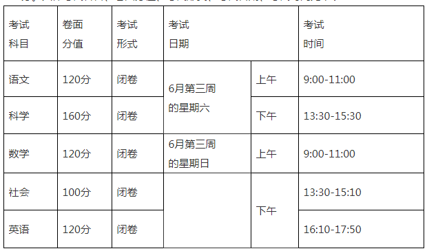 中考时间2024年具体时间:6月22日-23日
