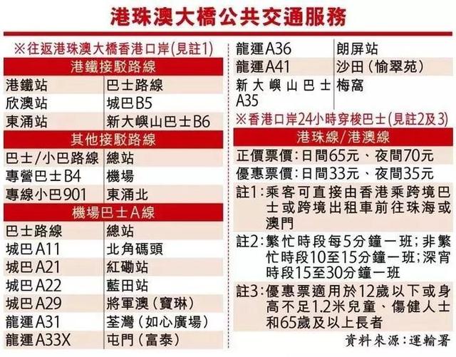 来往香港口岸至珠海或澳门口岸的穿梭巴士金巴车费日间票价65元(约