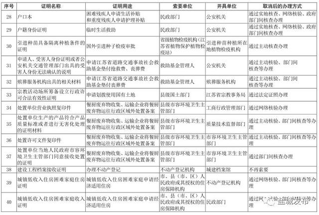 盐城人，以后这57项证明不用开了！