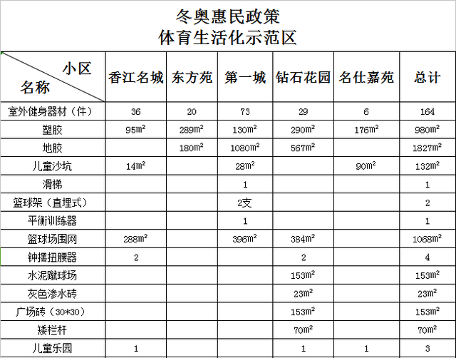张家口这项惠民补贴项目具体情况,请查收!