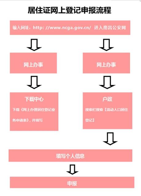 居住证你办好了吗!网上办理指南,拿走