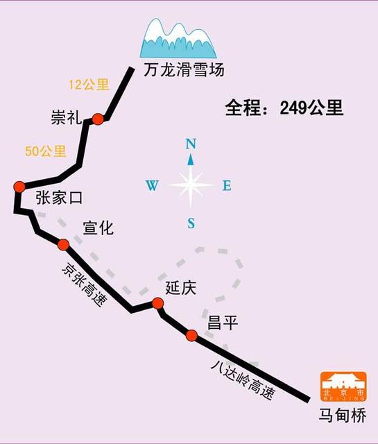 京城各大雪场介绍!行车线路!