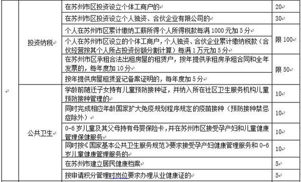 【积分落户】苏州落户新政出台!小编来手把手