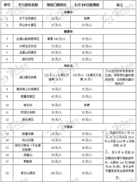 【宁波旅游局】中国旅游日宁波市旅游景区优惠