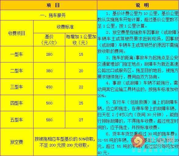 ...附湖南省高速公路救援服务收费的具体标准