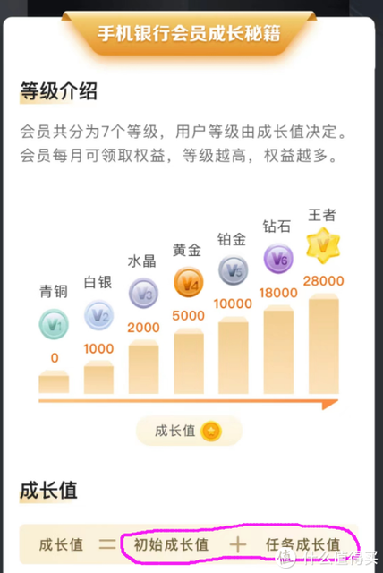 银行储蓄卡活动篇一:2023年建行手机会员600元购物卡攻略