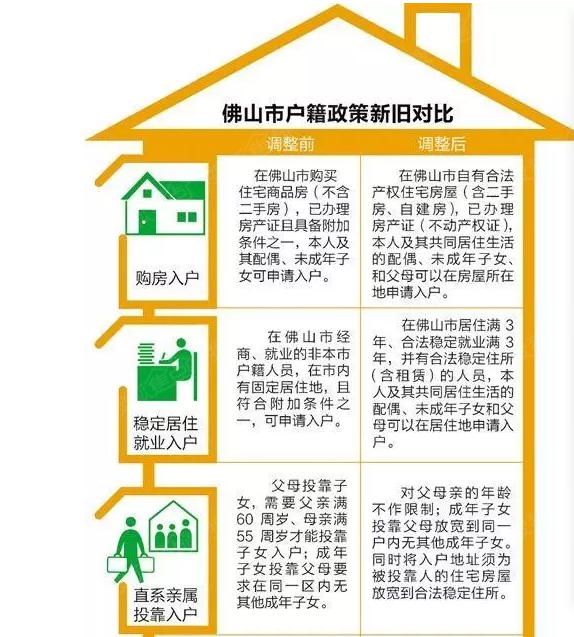 买房即可入户佛山入户政策再次放宽外来务工人员会去佛山置业吗