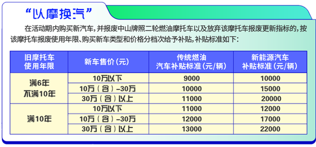 最高补贴22000元！中山市汽车消费补贴来啦