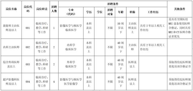 部分有编！惠州新一波事业单位招聘！