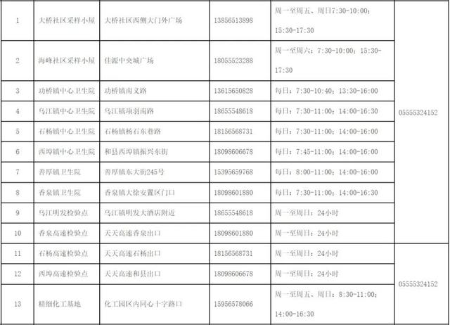 马鞍山市常态化核酸检测采样点公布