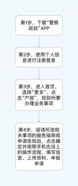 市内夫妻投靠落户