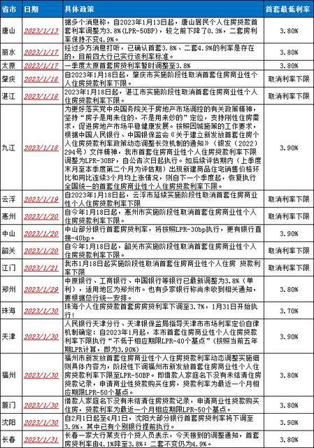 最低3.7%!广东各市为何疯狂降房贷?