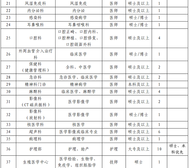 清远最新招聘，有编制！