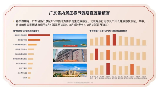 春节出行如何避堵？广东车流客流高峰在哪？大数据这样预测