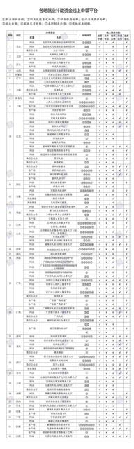 就业补贴类政策清单看仔细，这5项补贴，忘领就亏大了!