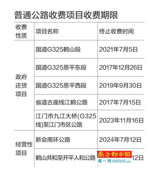 江门明年起取消年票原有收费站有望全免费