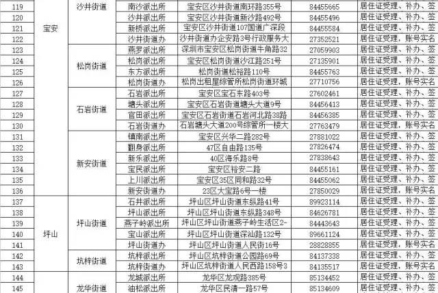 财经正文持证人到居住证受理点申请签注的,应当携带本人身份证明