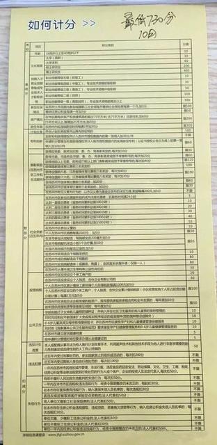 在苏州积分落户需要多少分?权威回应来了……