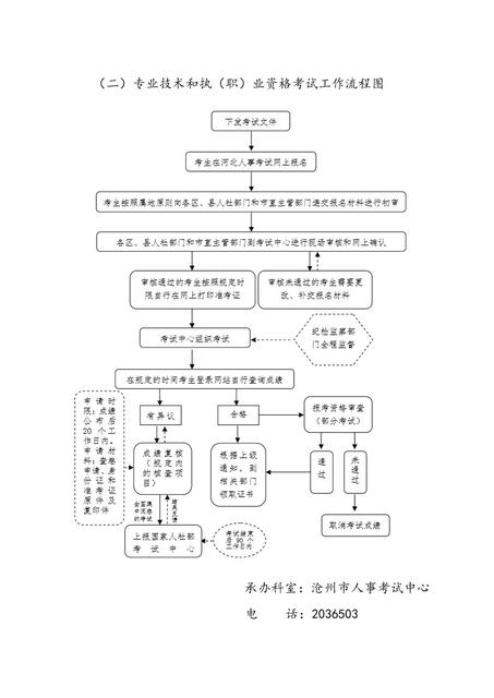 沧州市人力资源和社会保障局