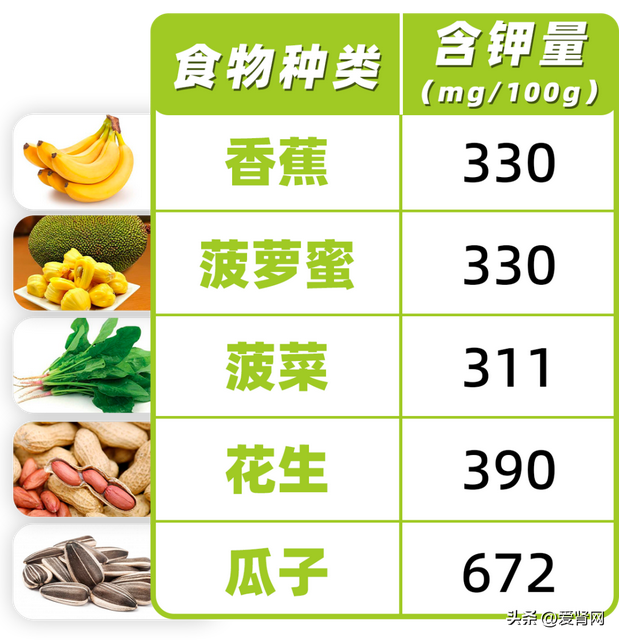 常被肾友忽略的2类“高钾”蔬菜，致命的危害也很大！