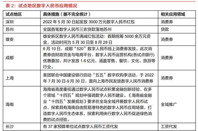 央行推动数字人民币试点范围扩围!受益上市公司名单梳理