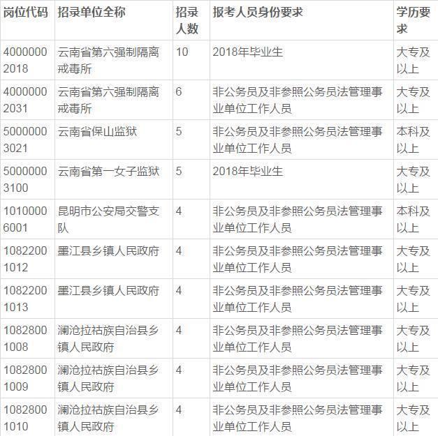 应届的你,考公务员有特别的优势