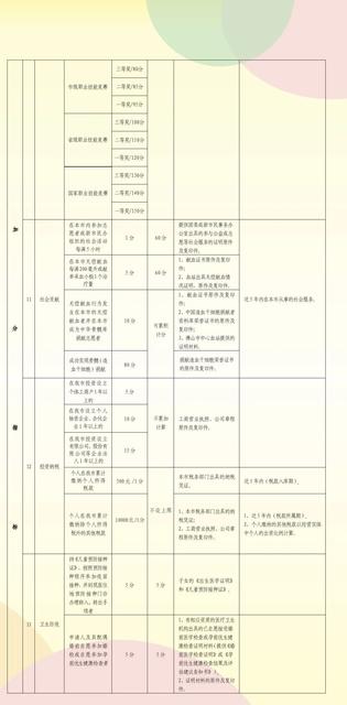 积分入学、入户要准备什么材料？一图读懂