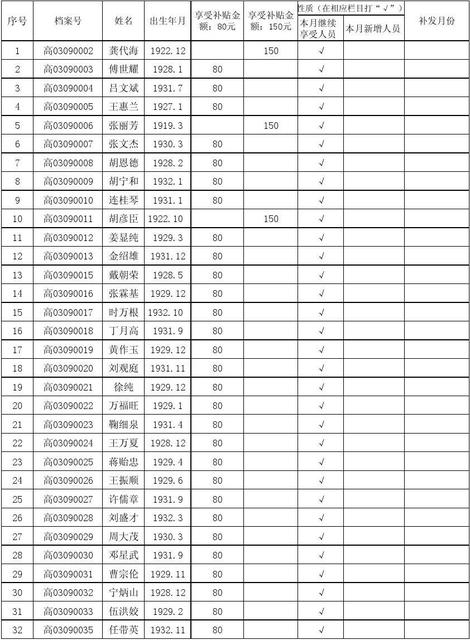 80岁以上高龄老人生活补贴发放明细表