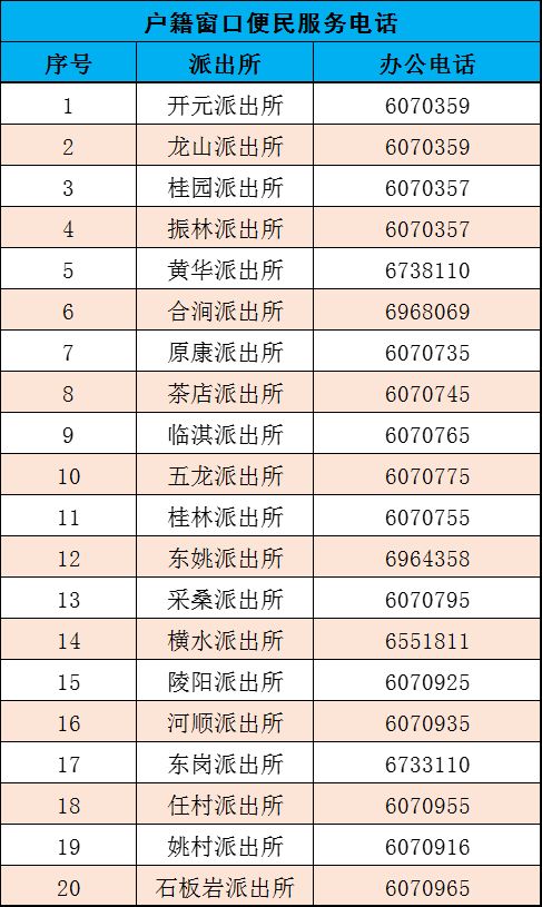 林州户籍办理地址 电话