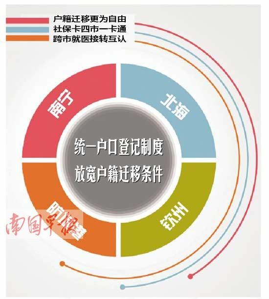 南北钦防户口迁移将免准迁证护照身份证可异地办