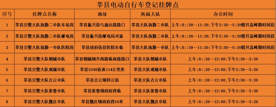聊城莘县电动车上牌挂牌点在哪里？
