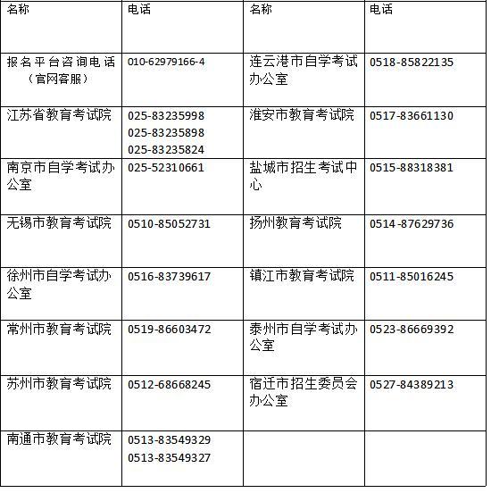 非学历考试全国英语等级考试本次考试下载,打印准考证的起始时间