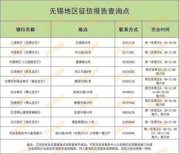 ...办一张图看懂无锡最新买房政策落户条件