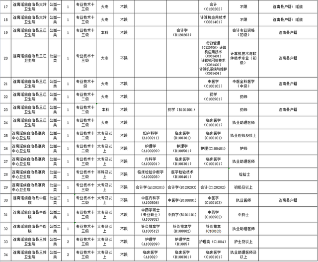 部分有编！清远最新一轮招聘来了