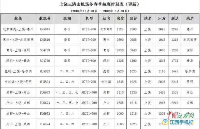 上饶三清山机场各航班将实行冬春航季时刻.
