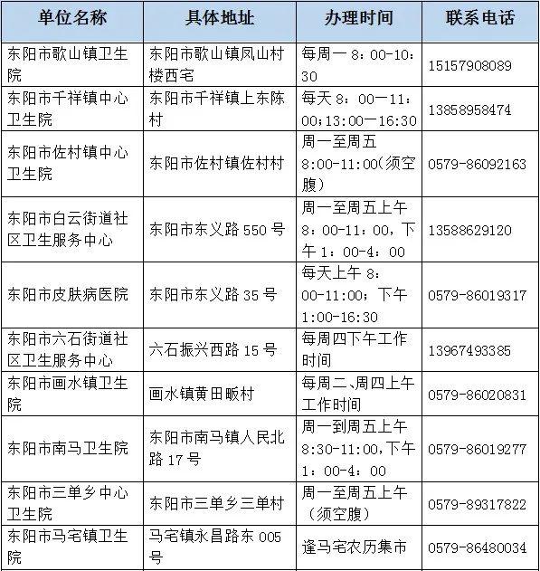 金华去哪儿办健康证,要注意什么?各地详细办理点名单来了!