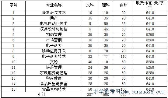 清远职业技术学院学考招生专业及计划