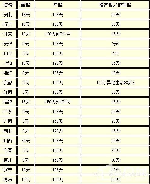 各地出台最新婚假产假天方案