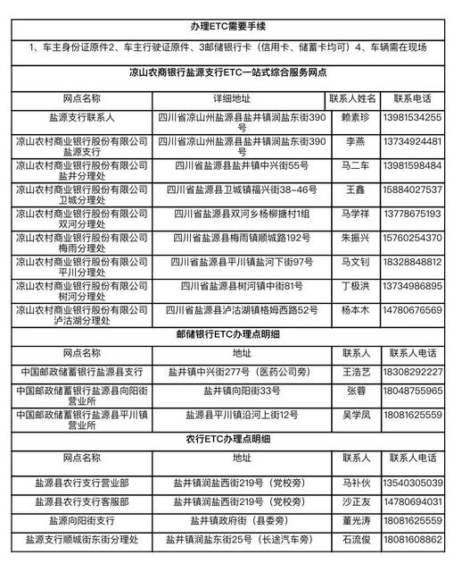 【公告】我县办理etc需要手续及网点明细